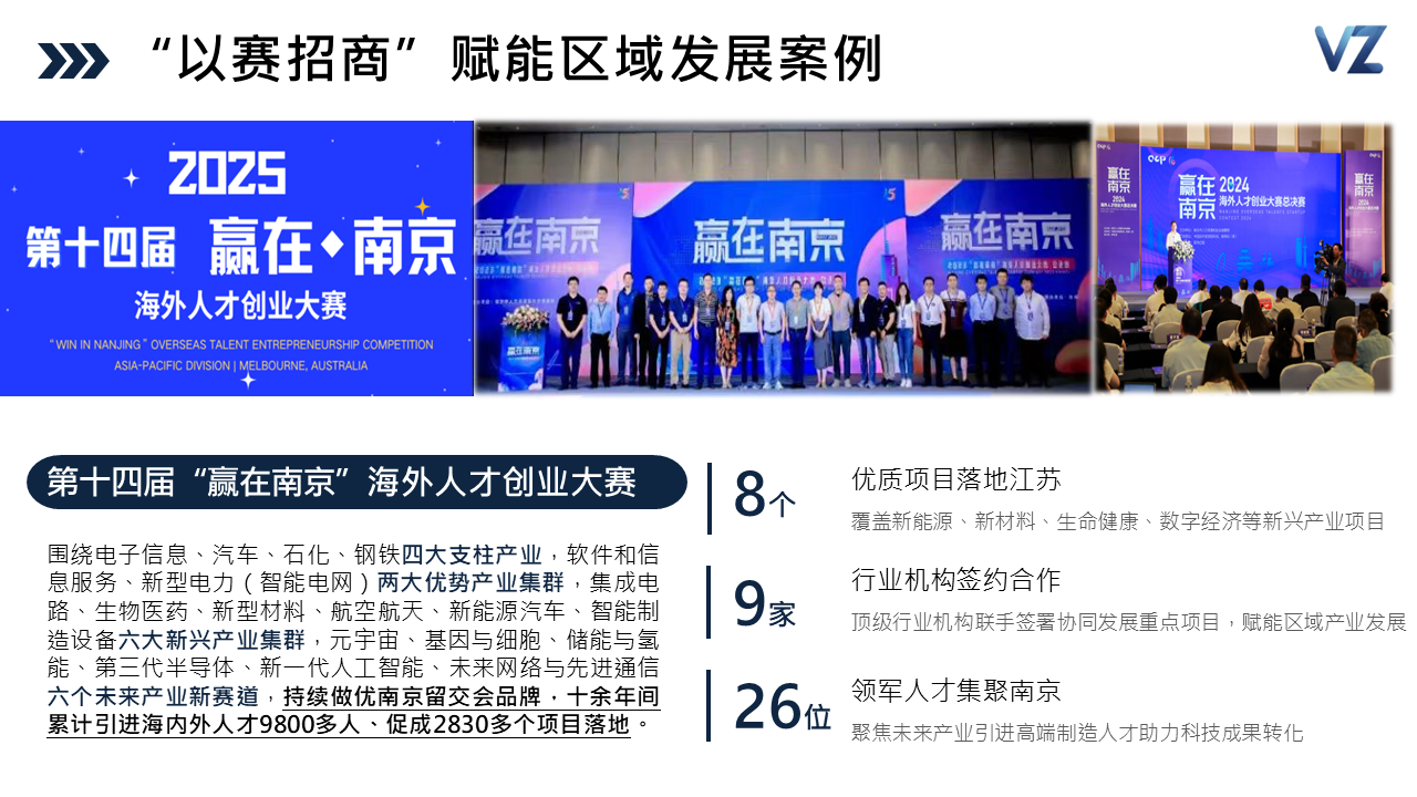 “以赛招商”赋能区域发展案例