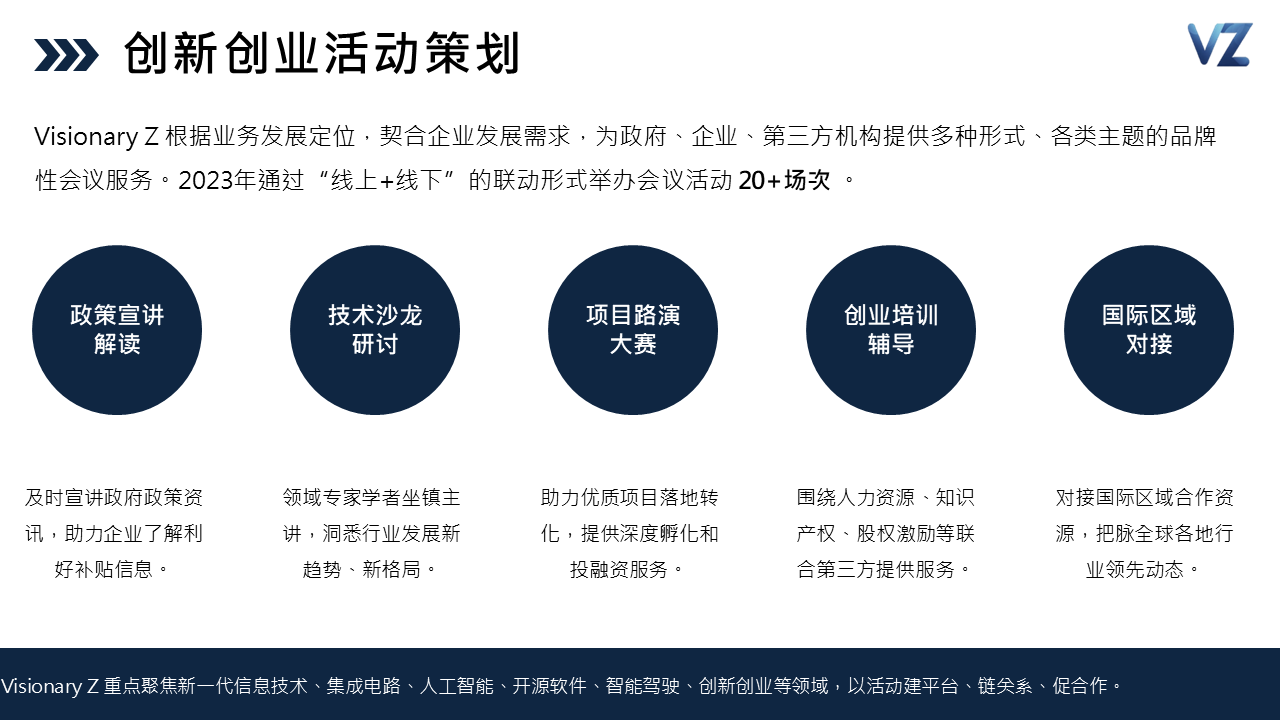 创新创业活动策划